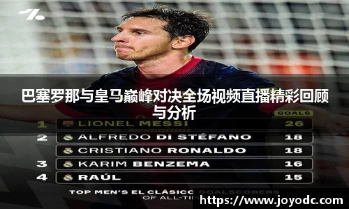 巴塞罗那与皇马巅峰对决全场视频直播精彩回顾与分析